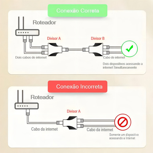 Divisor de empalme de red hembra Rj45, 2 entradas, 1 salida