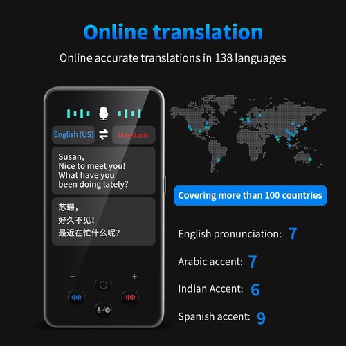 Dispositivo De Traducción De Idiomas, Traducción Por Voz