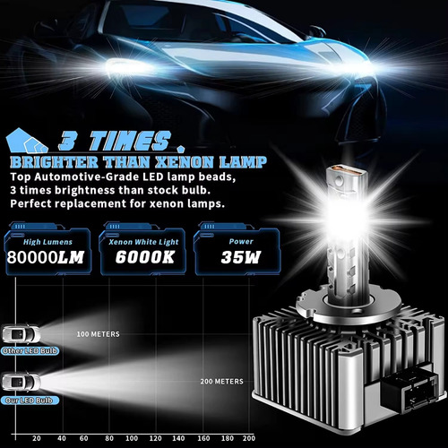 Kit Conversion De Xenon A Led Audi A3 / Sosegur