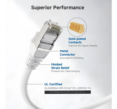 Cable Ethernet Matters Cat 6a, 10 Gbps, 15 M, Blindado, Blan