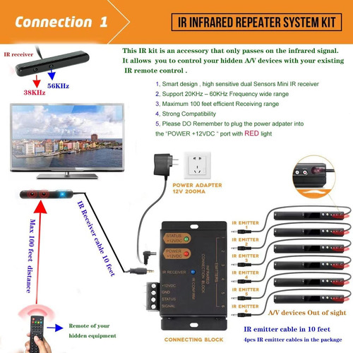 Wenkedigi Infrared Repeater System Ir Repeater Kit, Infrared