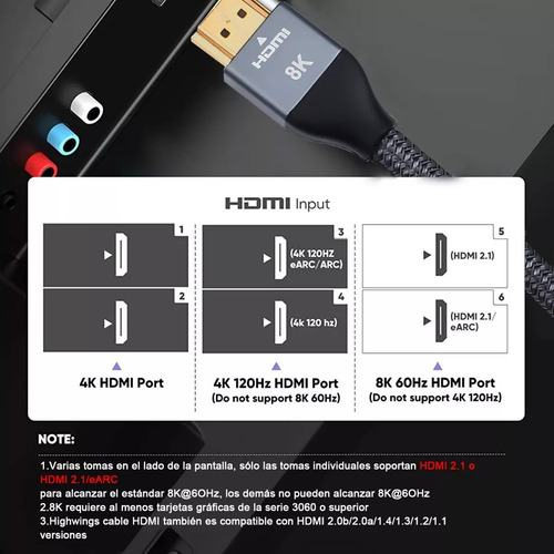 Cabo HDMI 4K Cabo HDMI para TV Entrada HDMI Conector HDMI 2 metros Cabo HDMI 2.1 Vídeo completo 4k 120 hz 8k 60 hz 48 gbps para laptop Ps5 Xbox Silver Tv Jeeyee
