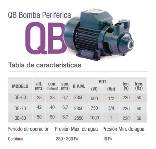 Imagen 4 de 9 de Bomba Periferica - Qb 60-1/2 Hp Pluvius + Envío Gratis