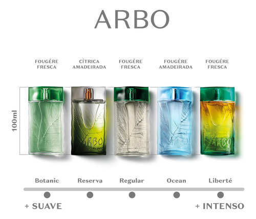 O Boticário Arbo Botanic Deo Colônia Masculino 100ml