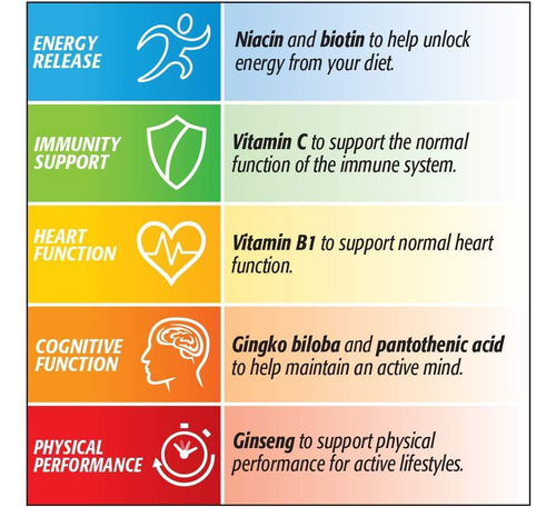 Multivitaminas Centrum Performance (pacote Com 2), Contagem