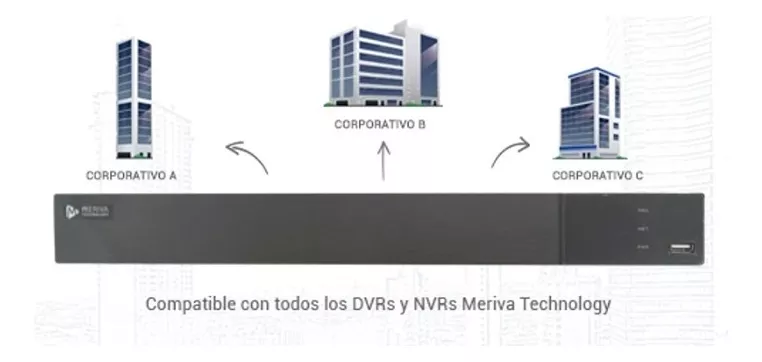 Primera imagen para búsqueda de rs485 dvr