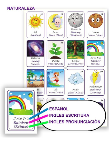Kit Imprimible Lotería, Español - Ingles. 7 Temas Diferentes (Usado)
