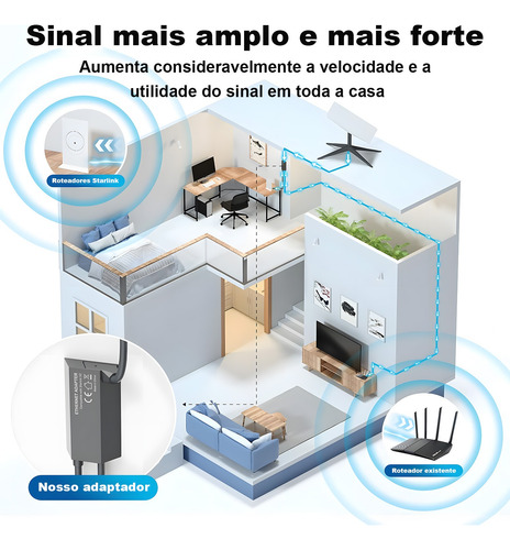 Adaptador Ethernet Starlink V2 Internet Rede Rj45 Satélite