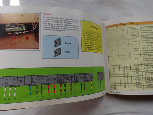 Manual Guantera Renault 9 1992 Instrucciones R9 Catalogo (Usado)