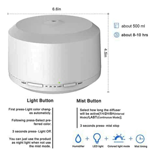 Imagen 9 de 10 de Humidificador Ultrasonico Aire Purificador Lampara Colores