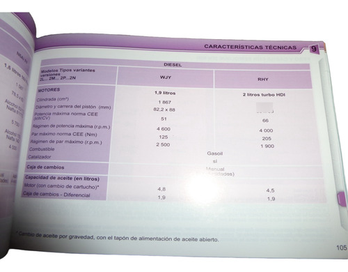 Peugeot 207 Compact 2010 Manual Del Usuario