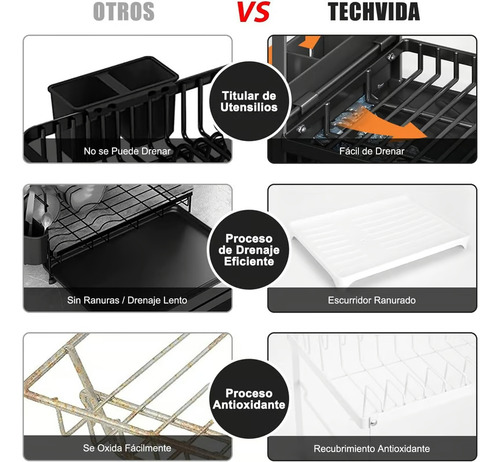 Secador Escurridor Loza Platos 2 Niveles Drenaje Automático