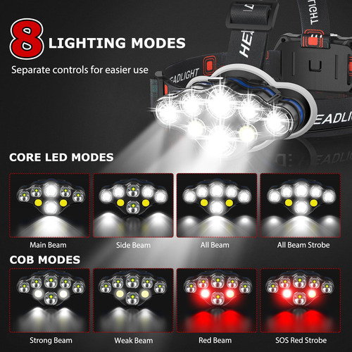 Linterna Frontal Recargable 20000 Lúmenes Marca Modelo 8 Led Color De La Luz Color De La Linterna