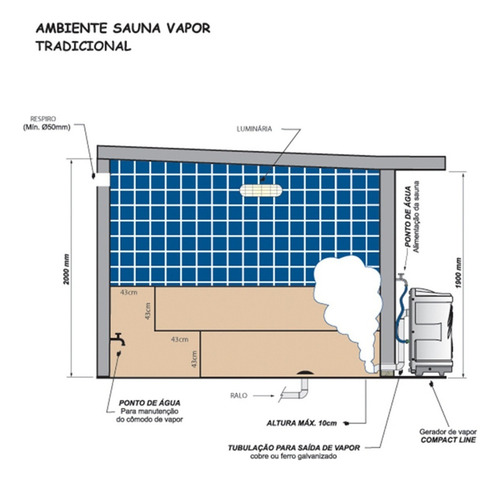Sauna 12kw 220 Bif Sodramar + Comando Analógico + Termômetro