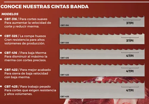 Repuesto Sierra Cortadora De Huesos Cbt422 3/4-108 Torrey