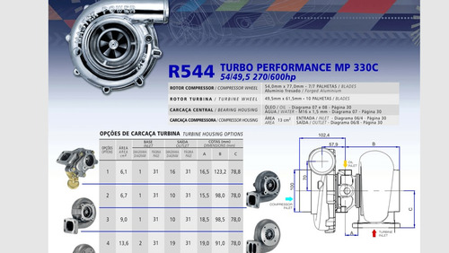 Imagen 2 de 4 de Turbo Master Power Racing R544/1 (270-600 Hp) Competición