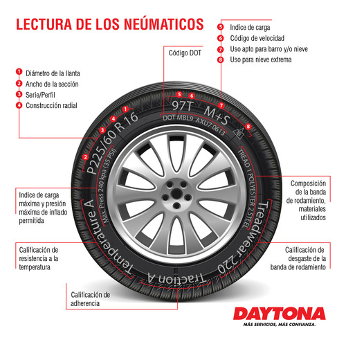 Neumático 225/55 R16 Bridgestone Turanza Er300a Rft 95w A12