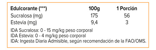 Proteina Iso Surge 5lb, Mutant