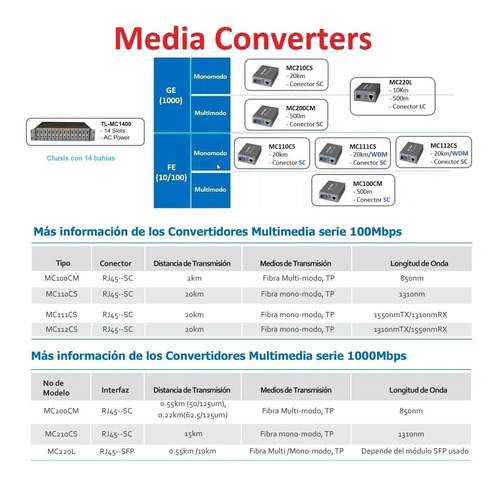 Imagen 2 de 7 de Conversor De Media Tp-link Mc112cs Wdm 10/100 Mbps