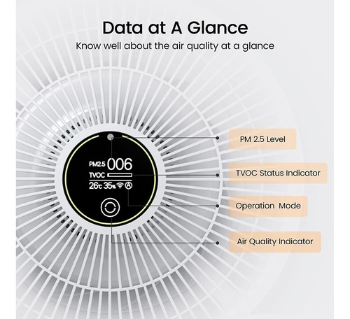 Smartmi Purificadores De Aire Hepa Para El Hogar, Habitación