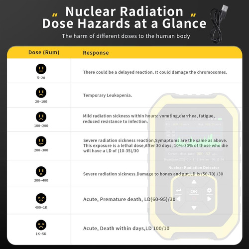 Detección De Radiación Nuclear Rayos X Beta Con Pantalla Lcd
