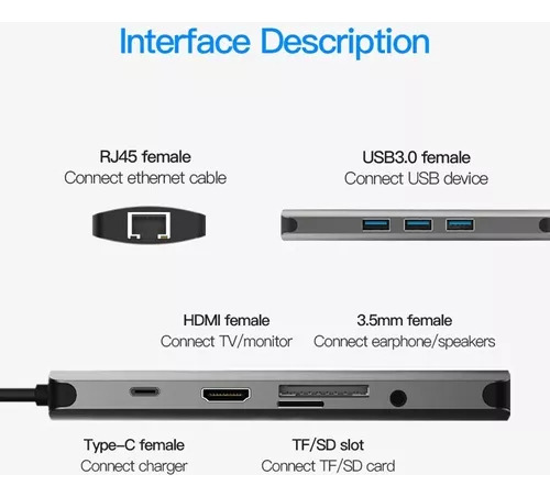 Hub Usb Multipuerto Vention - 9 En 1 - Usb C A Hdmi + Rj45 + 3 Puertos Usb 3.0 + Lector De Tarjetas Sd Tf+ Aux 3.5 + Pd 100w Usb C - 4k - Carcasa Aluminio - 15 Cm - Para Pc / Mac / Laptop - Cgnha