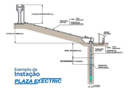 Motobomba Submersa 1 Hp 3 Polegadas Control Box 220v 3 Fios