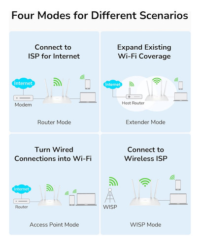 Router Wifi Inalámbrico 4g/5g R103-l Cobertura 200m Blanco