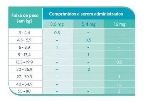 Apoquel 5 4mg C 20 Comprimidos Para Cães Anticoceira Oclacit