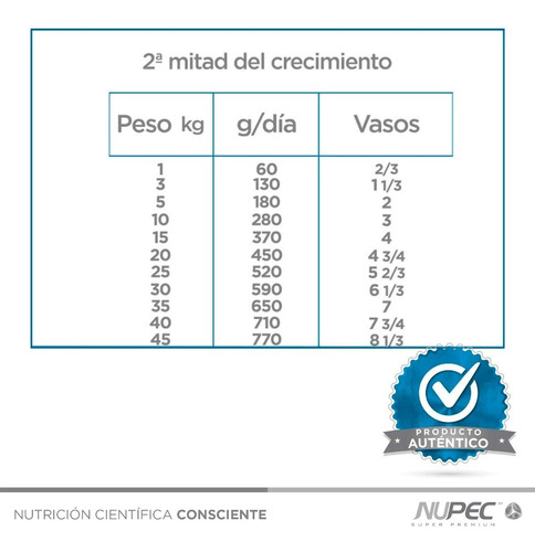 Imagen 4 de 4 de Alimento Nupec Nutrición First Care Cachorro 8kg