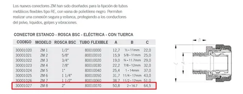Conector Zm Prensa Caño Metalico Rosca 2 Pulgadas Conextube