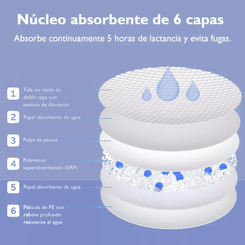 100protectores Mamarios Ultrafinos Ultrafinas Desechabl Cdwu