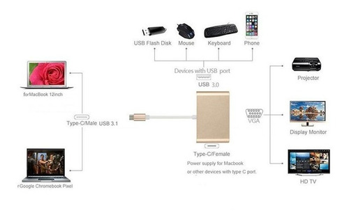Imagen 6 de 8 de Adaptador 3 En 1 De Tipo C A Vga, Tipo C Hub Usb 3.0