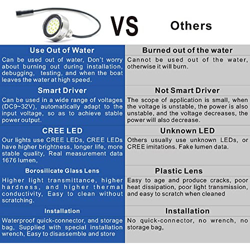 Sistema De Control Inteligente Luces De Tapón De Drena...