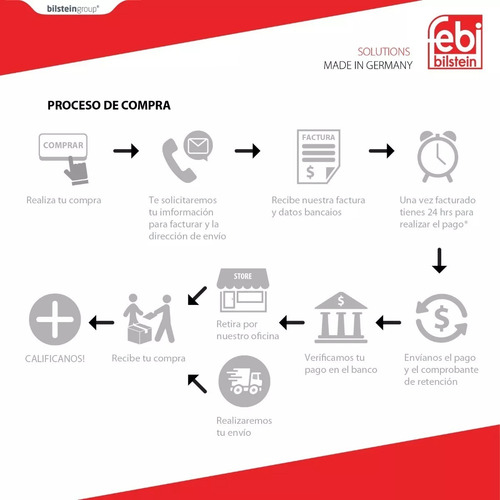 Guardapolvo Rotula De Dirección Bmw E81 E82 E87 E90 E84