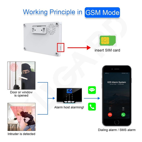 Imagen 5 de 6 de Alarma Wifi Gsm Para Casas, Locales Tuya Smart Cámara Wifi