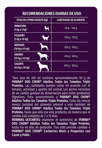 Alimento Para Perro Purina Dog Chow Triple Proteina 18kg