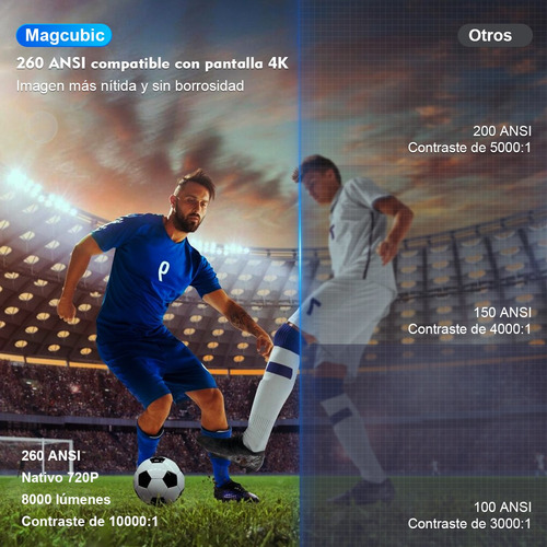 Proyector Portátil Magcubic Hy300pro 4k Android Wifi 260ansi