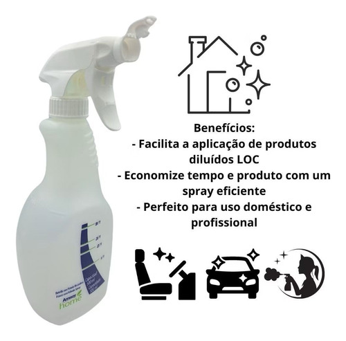 Kit Loc Limpador Multiuso + 1 Borrifador Original Amway