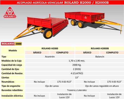 Acoplado Vehicular Roland H2000b Kg, Carro 2 Ejes Balancin