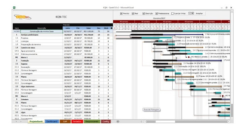 Planilha Gerenciamento De Projetos Com Gráf. De Gantt E Eap