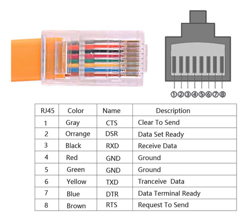 Ftdi Usb To Serial / Rs232 Console Rollover Cable For C...