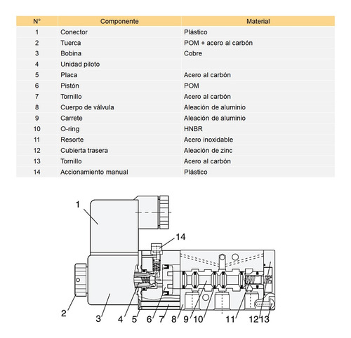 Electrovalvula Direccional 5/2 Puertos 3/8 Simple 110v
