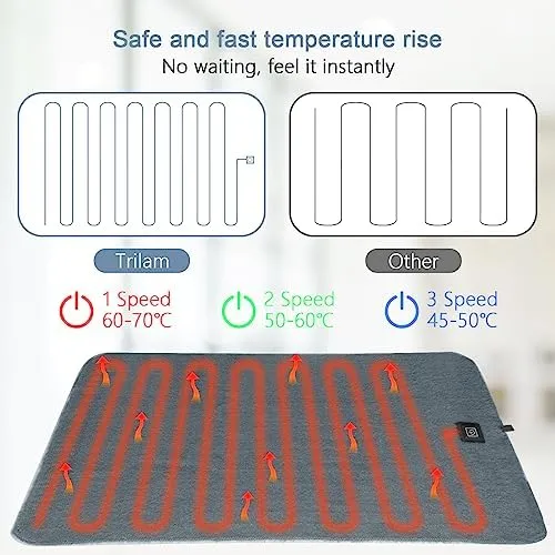 Trilam Xl Almohadilla Térmica Ultrafina Para Aliviar El Dolo