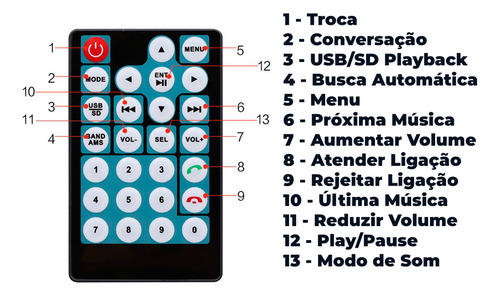 Central Multimídia Universal 1 Din Espelha Android Ios Usb