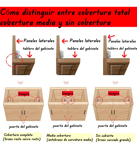 10 Bisagra Bidimensional De Cubierta Completa De Brazo Recto