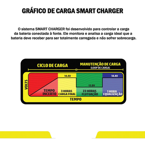 Imagem 6 de 7 de Fonte Carregador Usina Spark 120a Battery Meter 2021 Bivolt