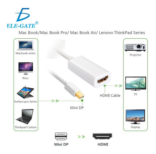 Adaptador Mini Dp Displayport A Hdmi Compatible Macbook 2k