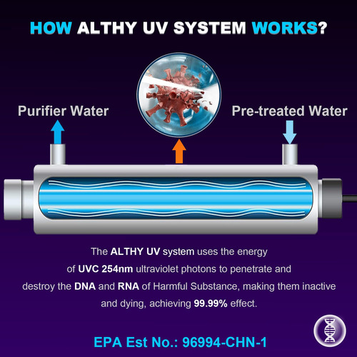 Althy Purificador De Filtro De Agua Ultravioleta Para Toda L