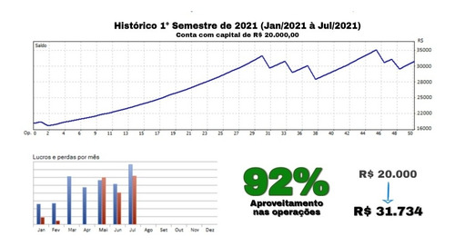 Imagem 3 de 5 de Investimentos Sem Preocupações